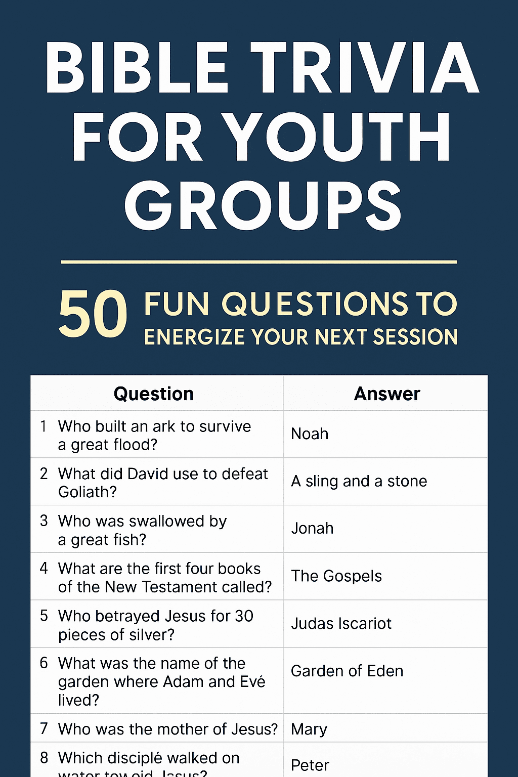 Bible Trivia for Youth Groups: 50 Fun Questions to Energize Your Next Session